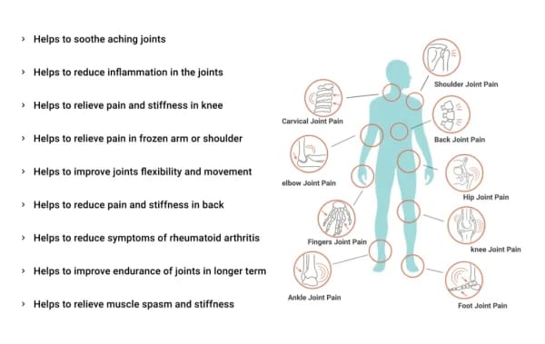 Sukoon Joint On Essential Oil